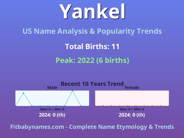 Infographic: Yankel name meaning, origin, and popularity trends in the United States (US baby name analysis chart)