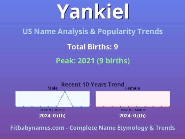 Infographic: Yankiel name meaning, origin, and popularity trends in the United States (US baby name analysis chart)