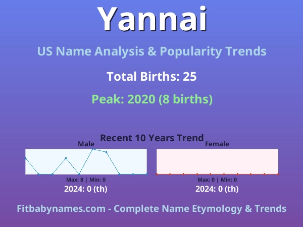 Infographic: Yannai name meaning, origin, and popularity trends in the United States (US baby name analysis chart)