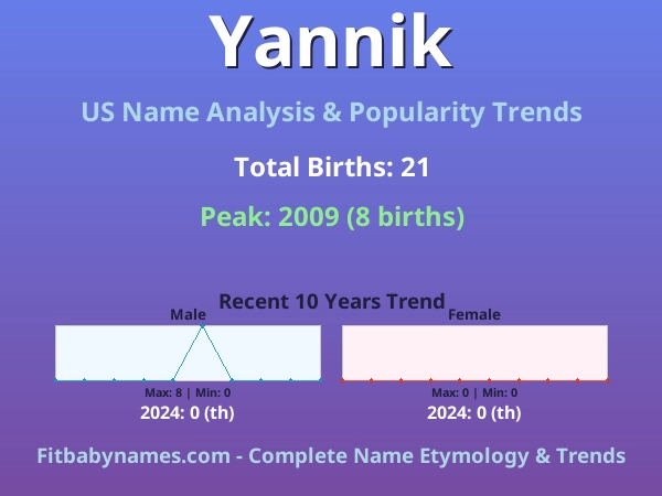 Infographic: Yannik name meaning, origin, and popularity trends in the United States (US baby name analysis chart)