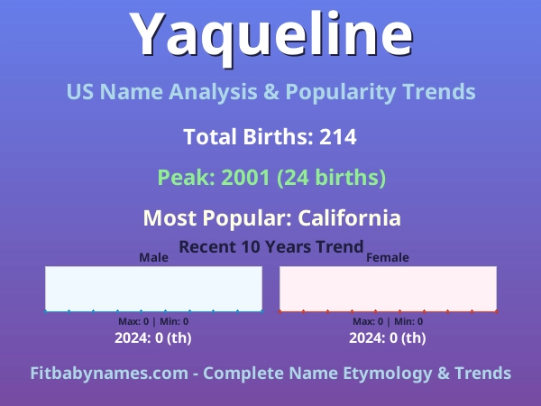 Infographic: Yaqueline name meaning, origin, and popularity trends in the United States (US baby name analysis chart)