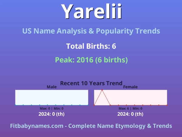 Infographic: Yarelii name meaning, origin, and popularity trends in the United States (US baby name analysis chart)