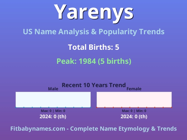 Infographic: Yarenys name meaning, origin, and popularity trends in the United States (US baby name analysis chart)