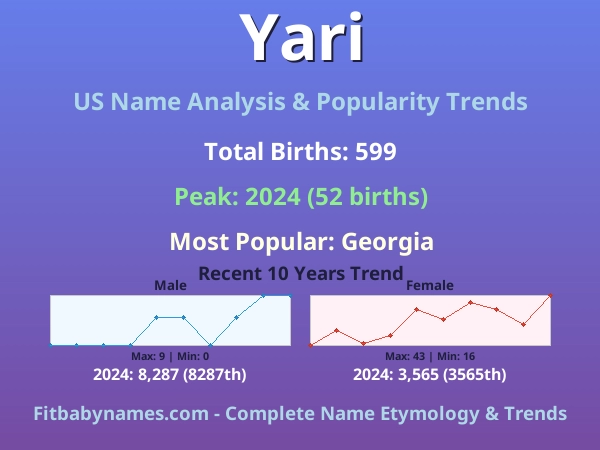 Infographic: Yari name meaning, origin, and popularity trends in the United States (US baby name analysis chart)
