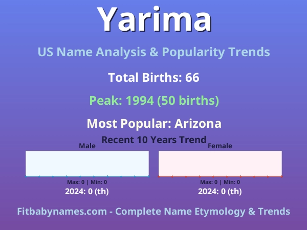 Infographic: Yarima name meaning, origin, and popularity trends in the United States (US baby name analysis chart)