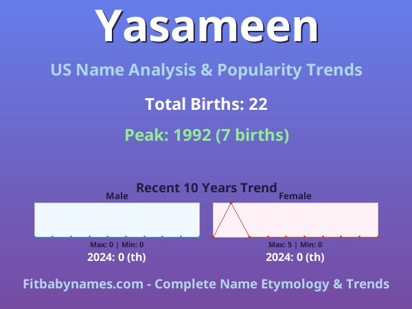 Infographic: Yasameen name meaning, origin, and popularity trends in the United States (US baby name analysis chart)