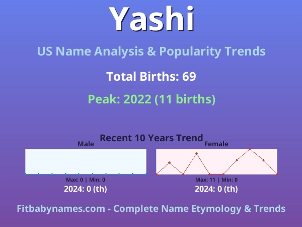 Infographic: Yashi name meaning, origin, and popularity trends in the United States (US baby name analysis chart)