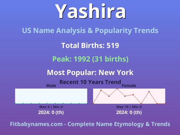 Infographic: Yashira name meaning, origin, and popularity trends in the United States (US baby name analysis chart)