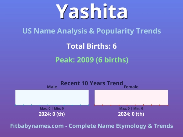 Infographic: Yashita name meaning, origin, and popularity trends in the United States (US baby name analysis chart)