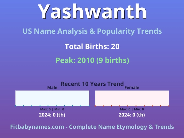 Infographic: Yashwanth name meaning, origin, and popularity trends in the United States (US baby name analysis chart)