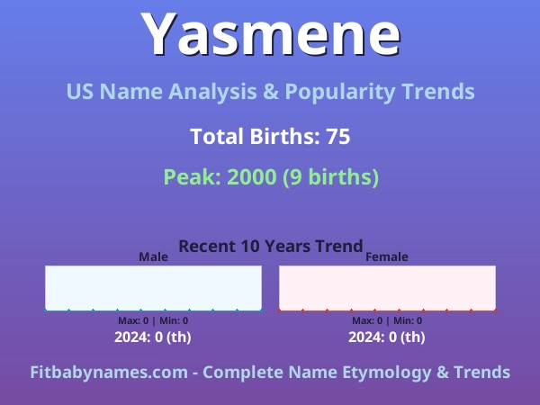 Infographic: Yasmene name meaning, origin, and popularity trends in the United States (US baby name analysis chart)