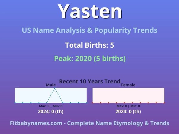 Infographic: Yasten name meaning, origin, and popularity trends in the United States (US baby name analysis chart)