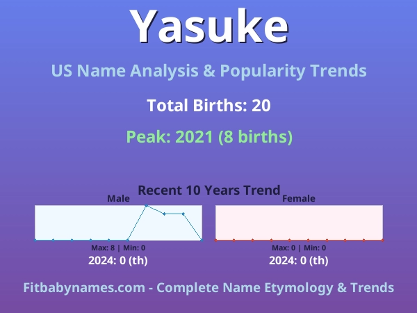Infographic: Yasuke name meaning, origin, and popularity trends in the United States (US baby name analysis chart)