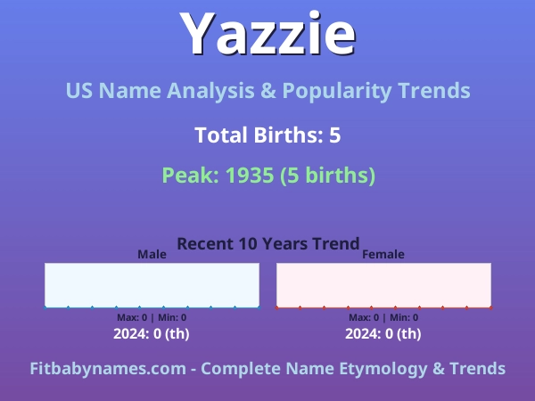 Infographic: Yazzie name meaning, origin, and popularity trends in the United States (US baby name analysis chart)