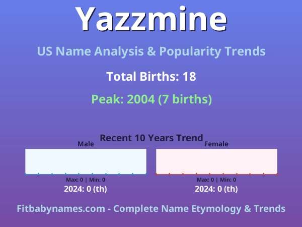 Infographic: Yazzmine name meaning, origin, and popularity trends in the United States (US baby name analysis chart)