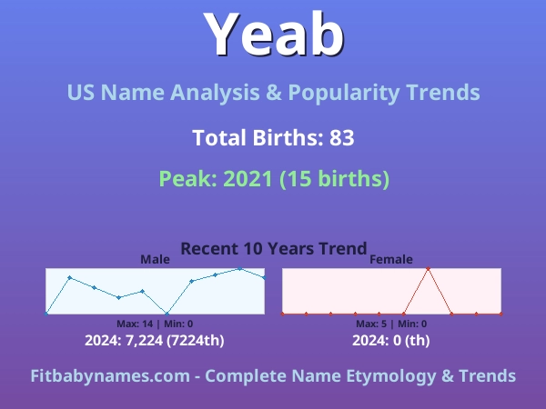 Infographic: Yeab name meaning, origin, and popularity trends in the United States (US baby name analysis chart)