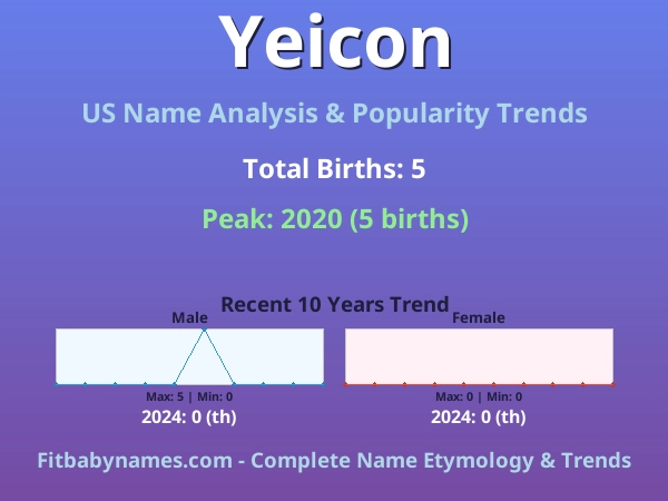 Infographic: Yeicon name meaning, origin, and popularity trends in the United States (US baby name analysis chart)