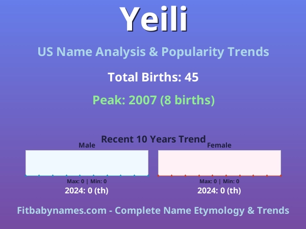 Infographic: Yeili name meaning, origin, and popularity trends in the United States (US baby name analysis chart)
