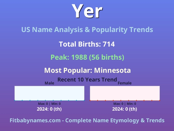 Infographic: Yer name meaning, origin, and popularity trends in the United States (US baby name analysis chart)
