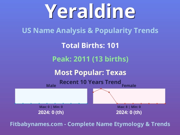 Infographic: Yeraldine name meaning, origin, and popularity trends in the United States (US baby name analysis chart)