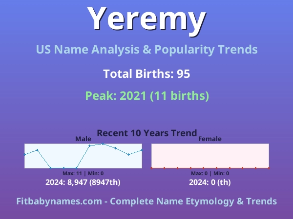 Infographic: Yeremy name meaning, origin, and popularity trends in the United States (US baby name analysis chart)