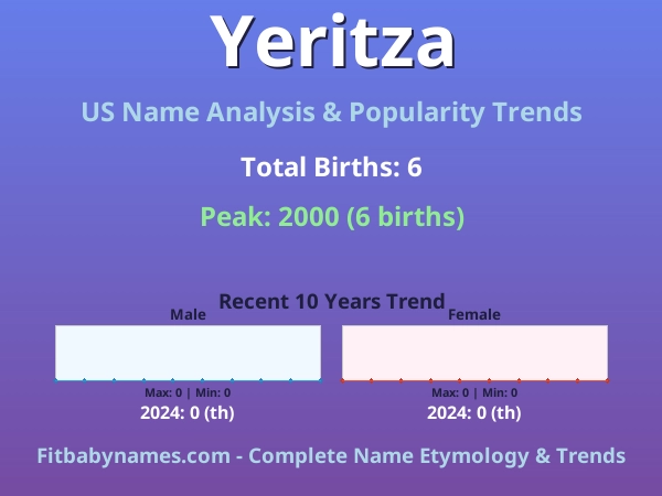 Infographic: Yeritza name meaning, origin, and popularity trends in the United States (US baby name analysis chart)