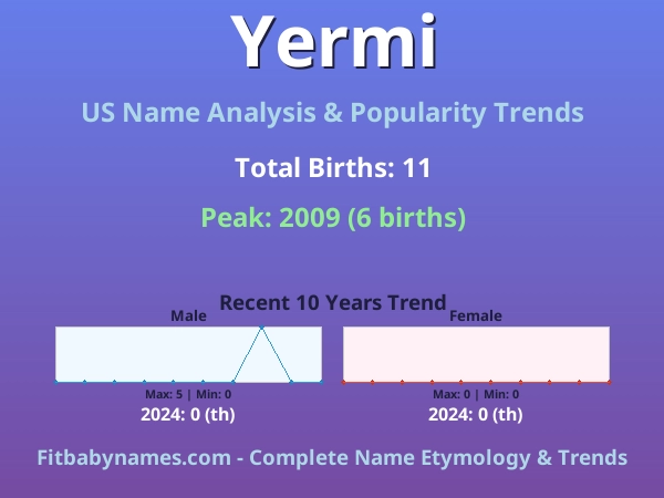 Infographic: Yermi name meaning, origin, and popularity trends in the United States (US baby name analysis chart)