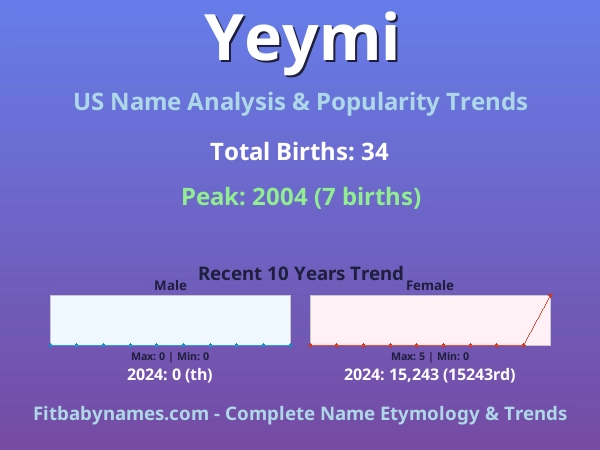 Infographic: Yeymi name meaning, origin, and popularity trends in the United States (US baby name analysis chart)