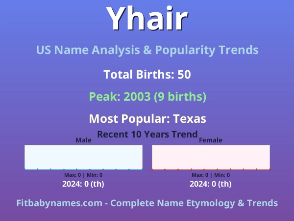 Infographic: Yhair name meaning, origin, and popularity trends in the United States (US baby name analysis chart)