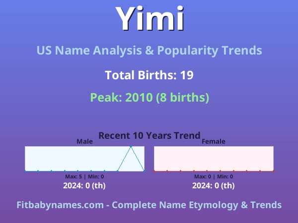 Infographic: Yimi name meaning, origin, and popularity trends in the United States (US baby name analysis chart)