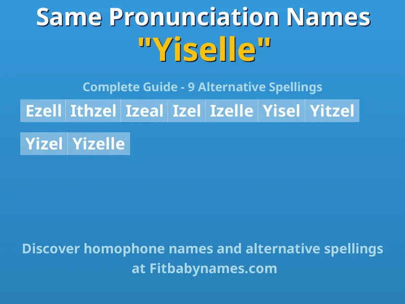 Infographic: Yiselle same pronunciation names, similar names, and homophone names