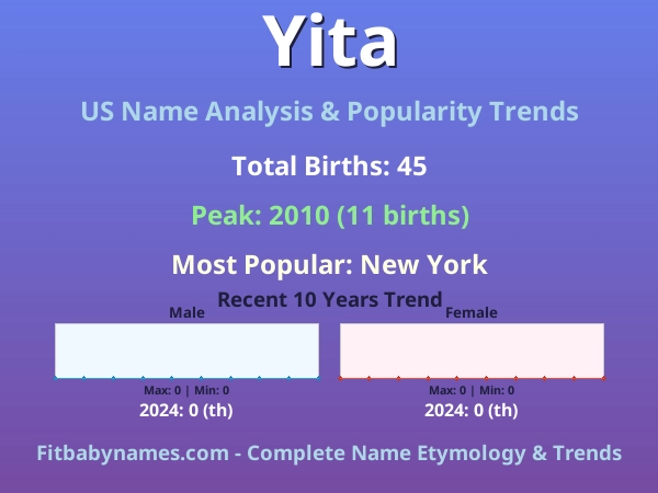 Infographic: Yita name meaning, origin, and popularity trends in the United States (US baby name analysis chart)