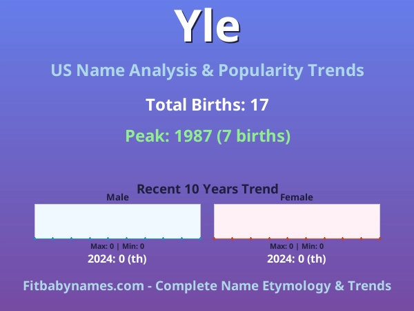 Infographic: Yle name meaning, origin, and popularity trends in the United States (US baby name analysis chart)