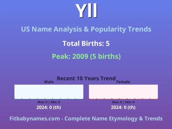 Infographic: Yll name meaning, origin, and popularity trends in the United States (US baby name analysis chart)