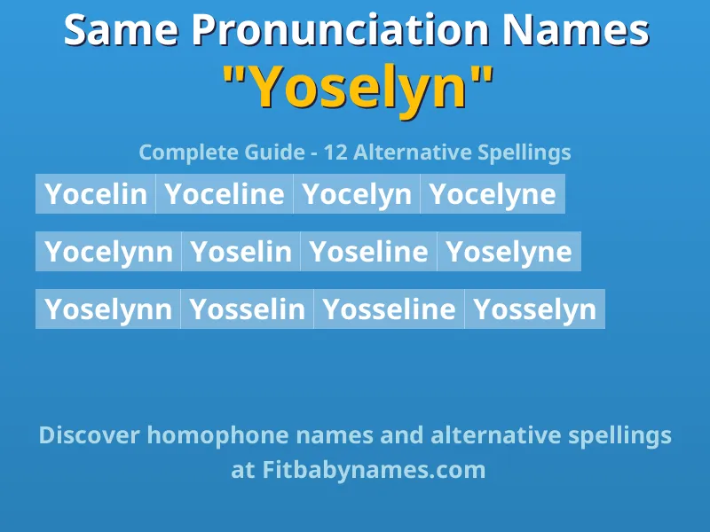 Infographic: Yoselyn same pronunciation names, similar names, and homophone names