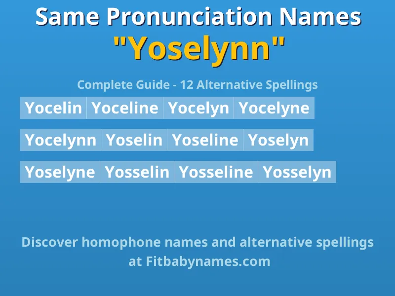 Infographic: Yoselynn same pronunciation names, similar names, and homophone names