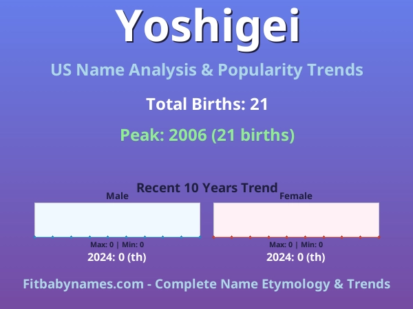 Infographic: Yoshigei name meaning, origin, and popularity trends in the United States (US baby name analysis chart)