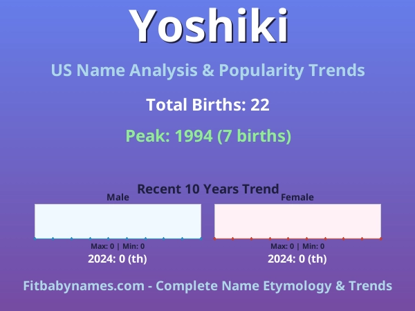 Infographic: Yoshiki name meaning, origin, and popularity trends in the United States (US baby name analysis chart)