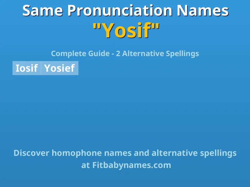 Infographic: Yosif same pronunciation names, similar names, and homophone names