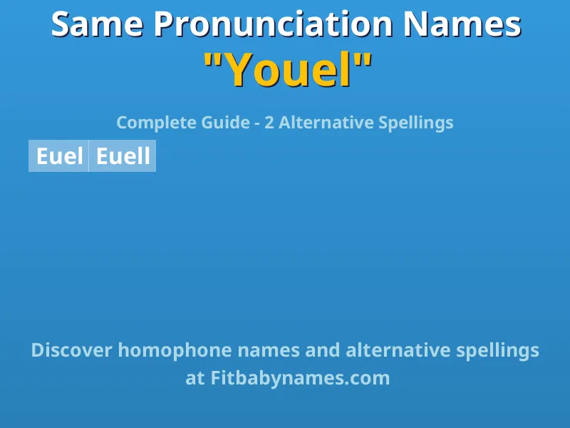 Infographic: Youel same pronunciation names, similar names, and homophone names