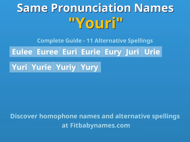 Infographic: Youri same pronunciation names, similar names, and homophone names