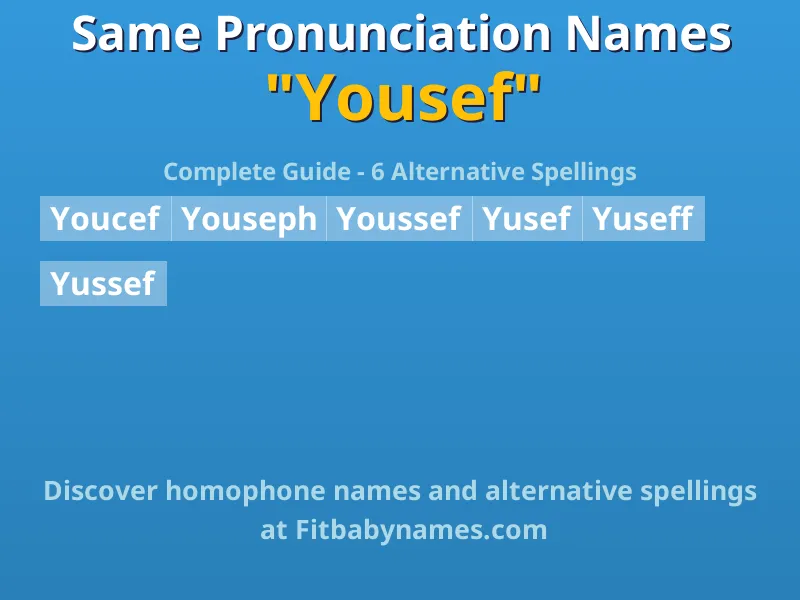 Infographic: Yousef same pronunciation names, similar names, and homophone names