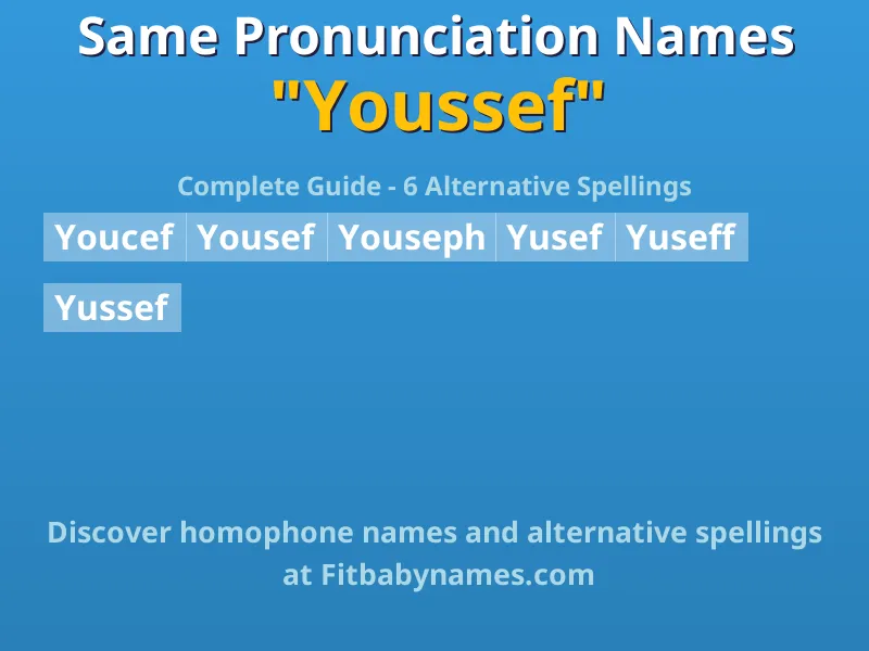 Infographic: Youssef same pronunciation names, similar names, and homophone names