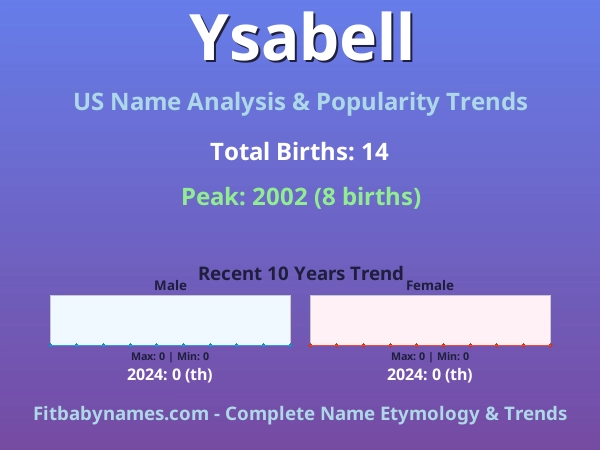 Infographic: Ysabell name meaning, origin, and popularity trends in the United States (US baby name analysis chart)