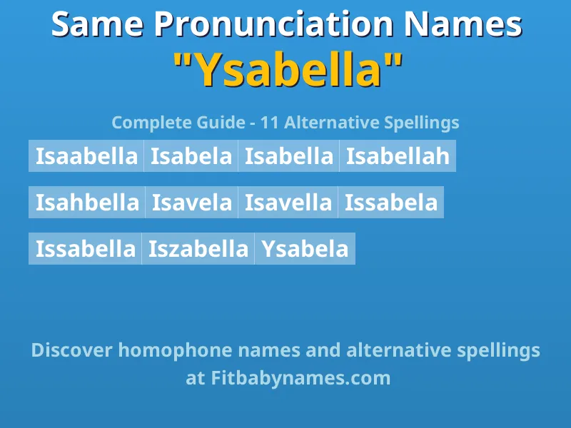 Infographic: Ysabella same pronunciation names, similar names, and homophone names