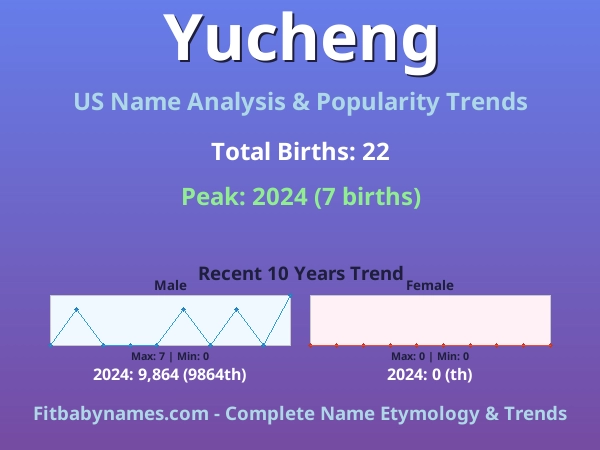 Infographic: Yucheng name meaning, origin, and popularity trends in the United States (US baby name analysis chart)