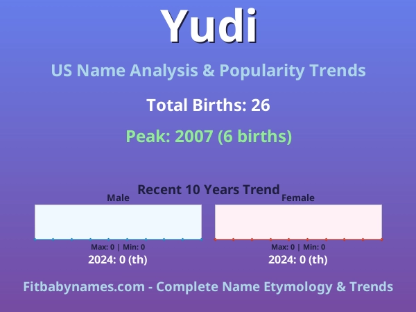 Infographic: Yudi name meaning, origin, and popularity trends in the United States (US baby name analysis chart)