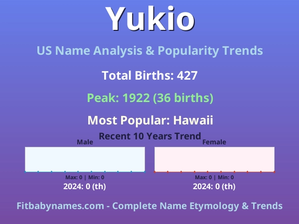 Infographic: Yukio name meaning, origin, and popularity trends in the United States (US baby name analysis chart)