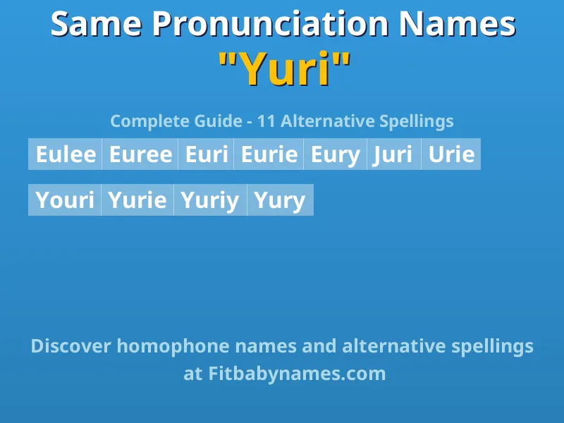 Infographic: Yuri same pronunciation names, similar names, and homophone names