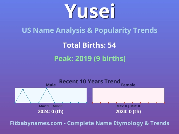 Infographic: Yusei name meaning, origin, and popularity trends in the United States (US baby name analysis chart)